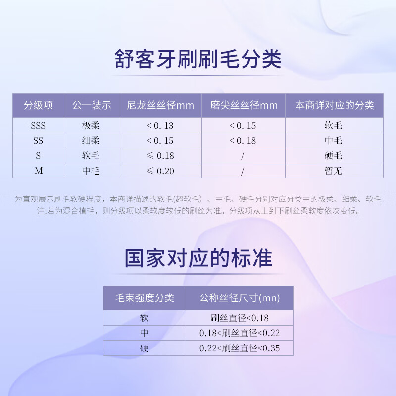 Shuke wide-head volcanic charcoal energy toothbrush 8 pack to remove odor, soft bristles, hard bristles, antibacterial rate 99.9% new and old random