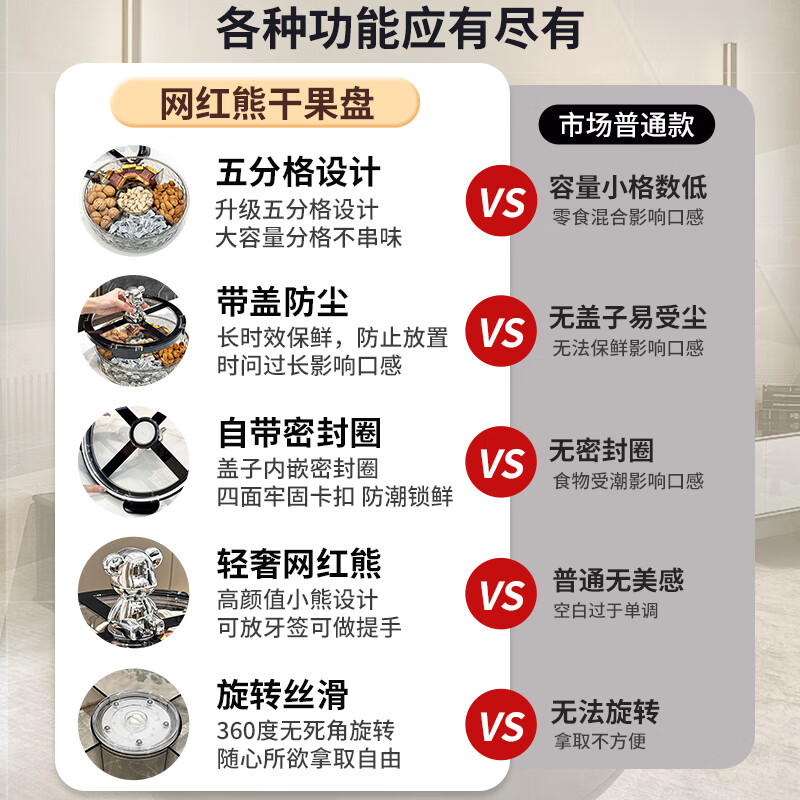 Mai Xuan dried fruit plate divided fruit plate for living room and tea house 2025 new snack plate candy box New Year high-end melon seed plate light luxury black-rotatable