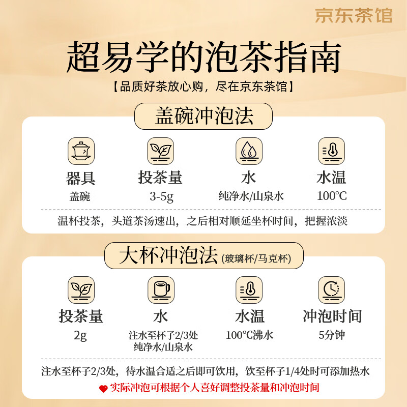 Lapsang Hall National Rhyme Tianxiang Jin Junmei Lapsang Souchong Black Tea Feizixiao 90g Tea Gift Box New Year's Gift Gift