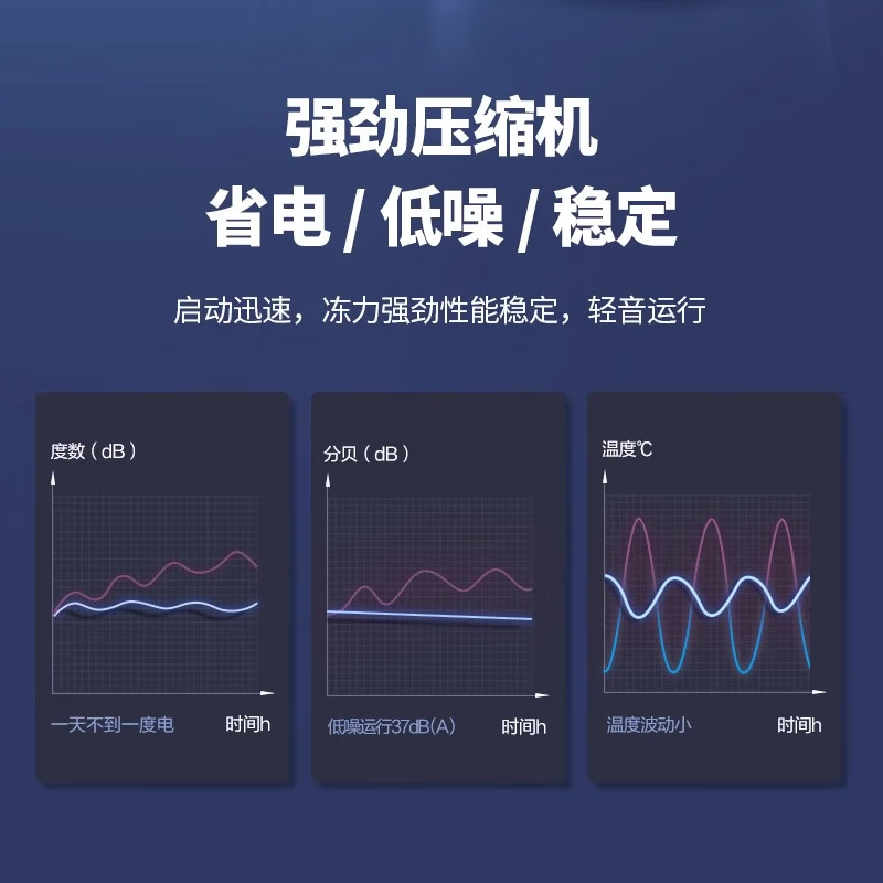 Chigo refrigerator double door household energy-saving refrigerator rental refrigerated freezer environmentally friendly mini refrigerator office apartment rental dormitory low-noise refrigerator S198 black indigo first-class energy efficiency our store selection