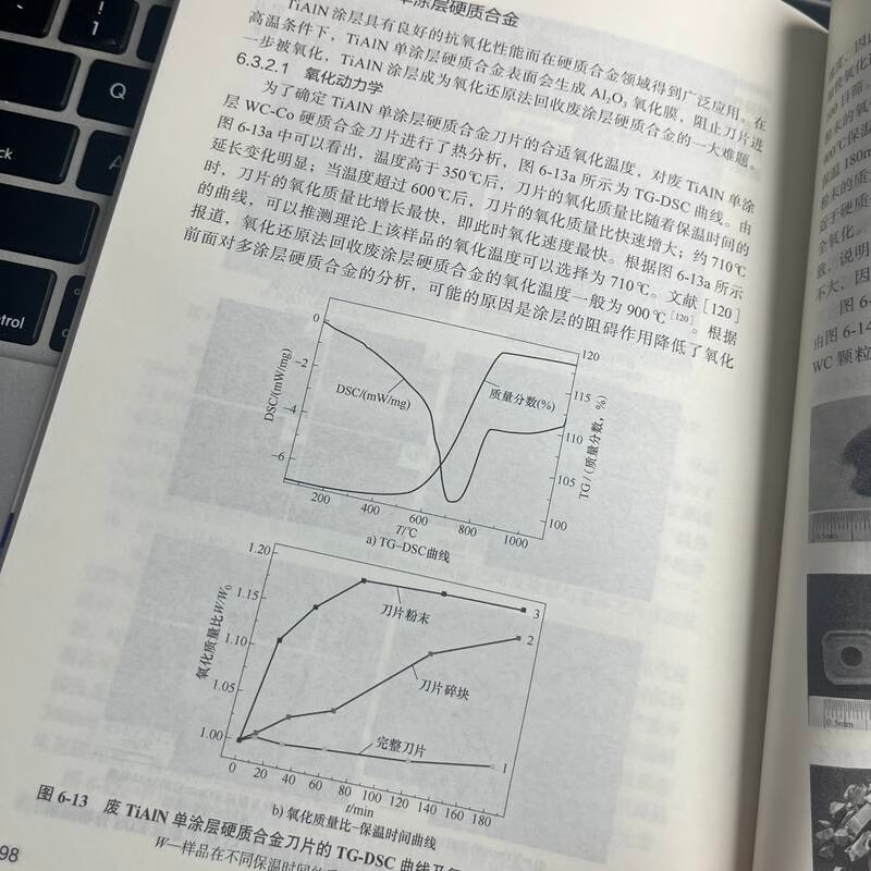 Coated WC-Co Carbide Recycling Technology