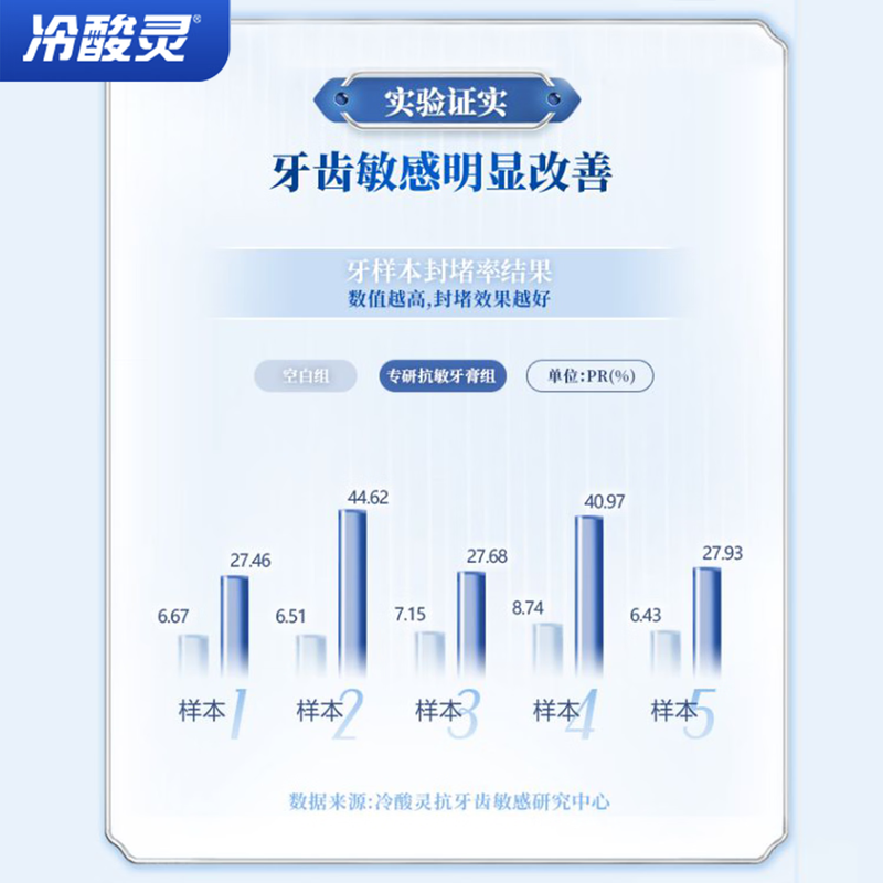 Lengsuanling Specialized Anti-Sensitive Toothpaste Double Repair Relieves Sensitive and Sore Teeth 110g Recommended by Wu Lei