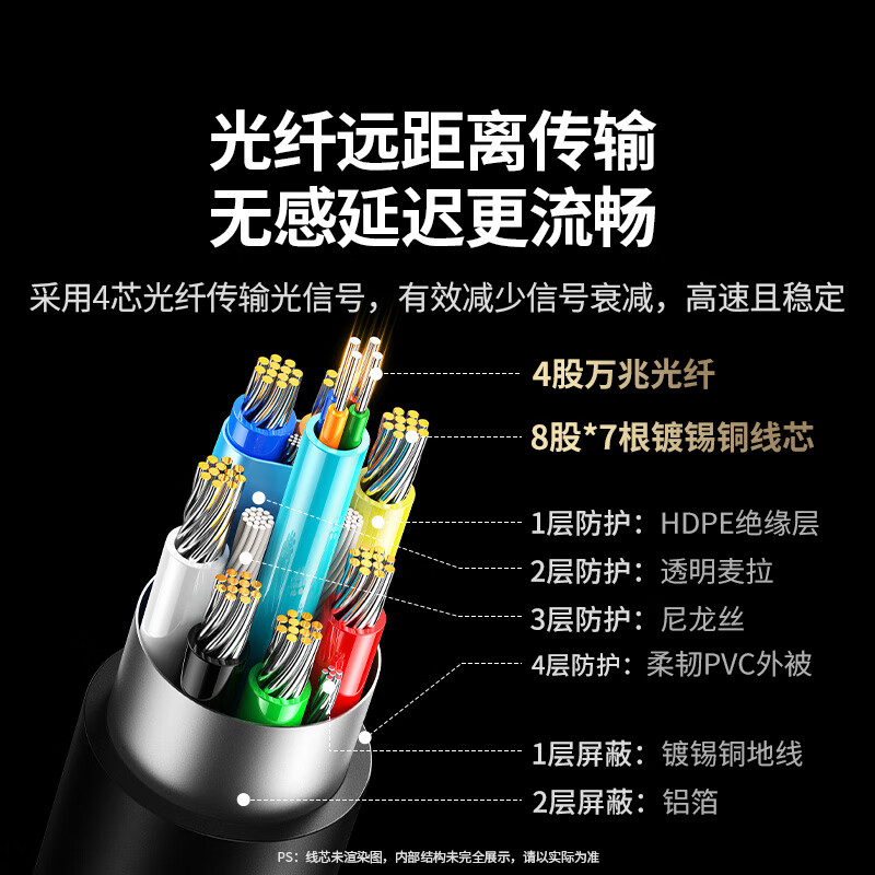 Green Alliance HDMI2.1 optical fiber cable 8K60Hz 4K240Hz compatible HDMI2.0 high-definition video cable decoration computer set-top box connected to TV monitor projector 3 meters 65607