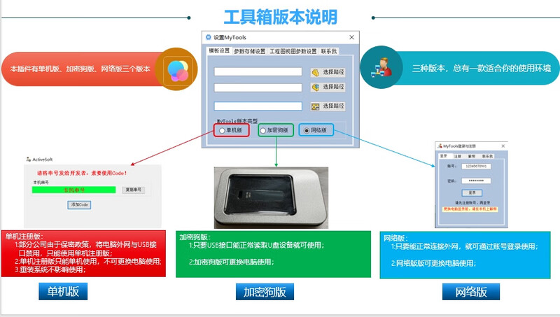 Kaiba.net toolbox, Soidworks secondary development plug-in, customized Soidworks plug-in, secret dog version and secret dog version