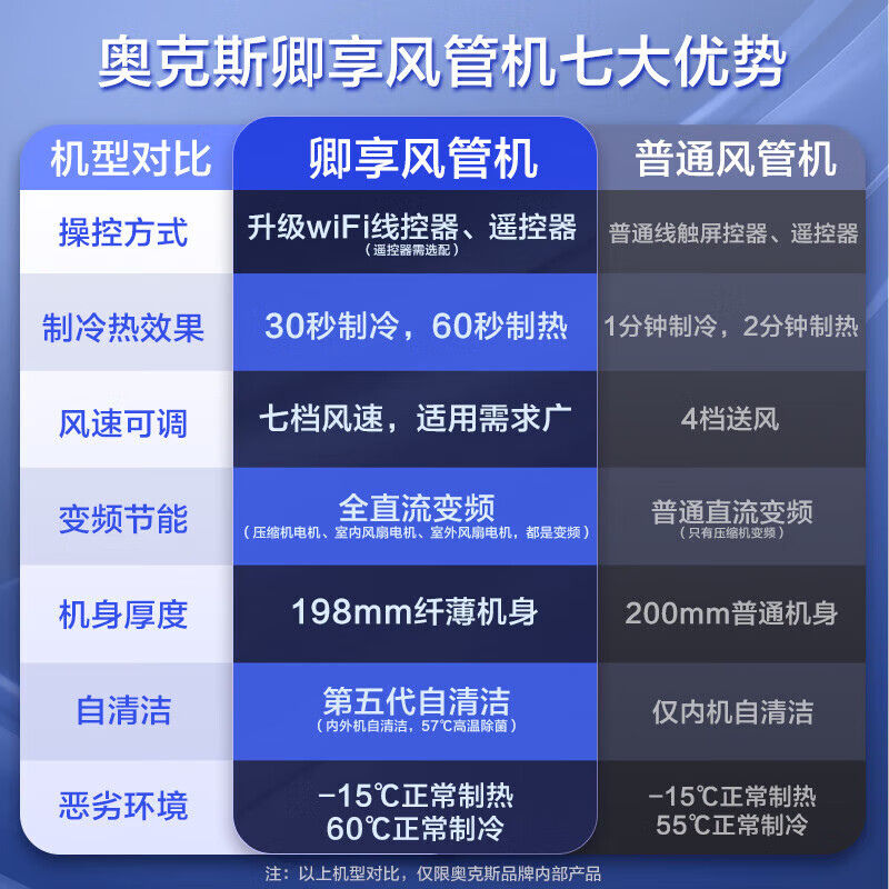 AUX central air-conditioning duct machine one-to-one 1.5/2/3/4/5p household appliances subsidy first-level energy efficiency embedded variable frequency heating and cooling smart home commercial living room 1.5 HP first-level energy efficiency new upgrade ultra-thin model full DC