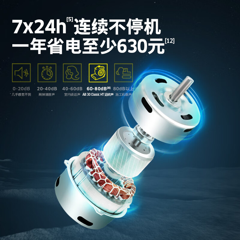 KARCHER Germany hot air dryer floor blower high power commercial dehumidifier blower suitable for hotel floor carpet toilet AB30 hot air version