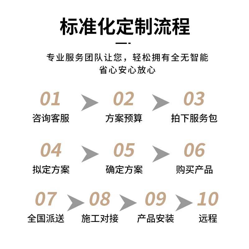 Xiaomi Mijia whole house smart home control system set customized Xiao Ai classmate voice intelligent linkage solution design loft/single apartment whole house intelligent customization