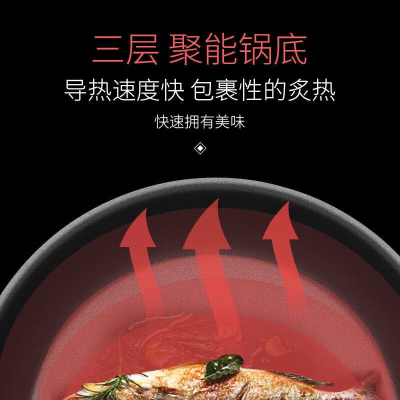 WMF Futengbao German imported non-stick wok frying pan steak pan three-piece set suitable for induction cooker