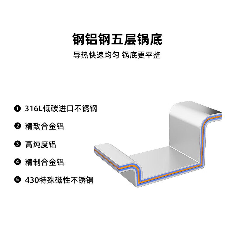 Ryders 316 stainless steel wok, thickened and less oil fume, household wok, uncoated, multifunctional, gas-powered induction cooker, SN2692 18cm single-handle milk pan, single-pack