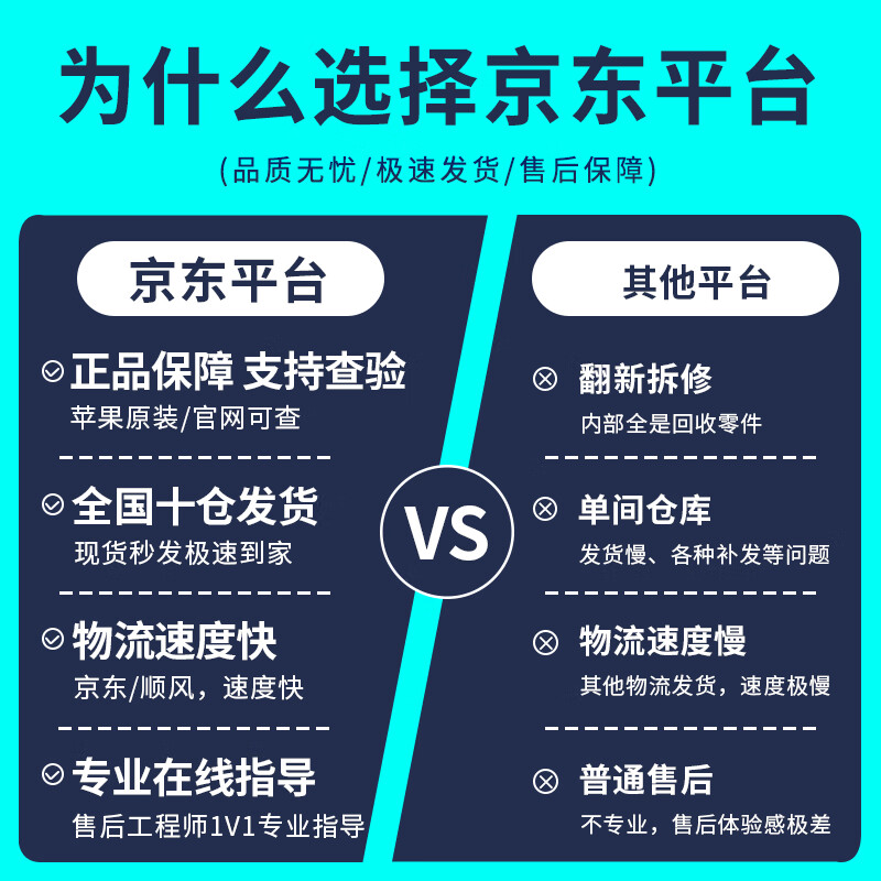 Apple Mac mini Second-hand Apple mini console Desktop computer Office design game console M1/M2/M4 20 years NR3 Hot recommendation | Highly recommended M1-octa-core-8G-256 95% new