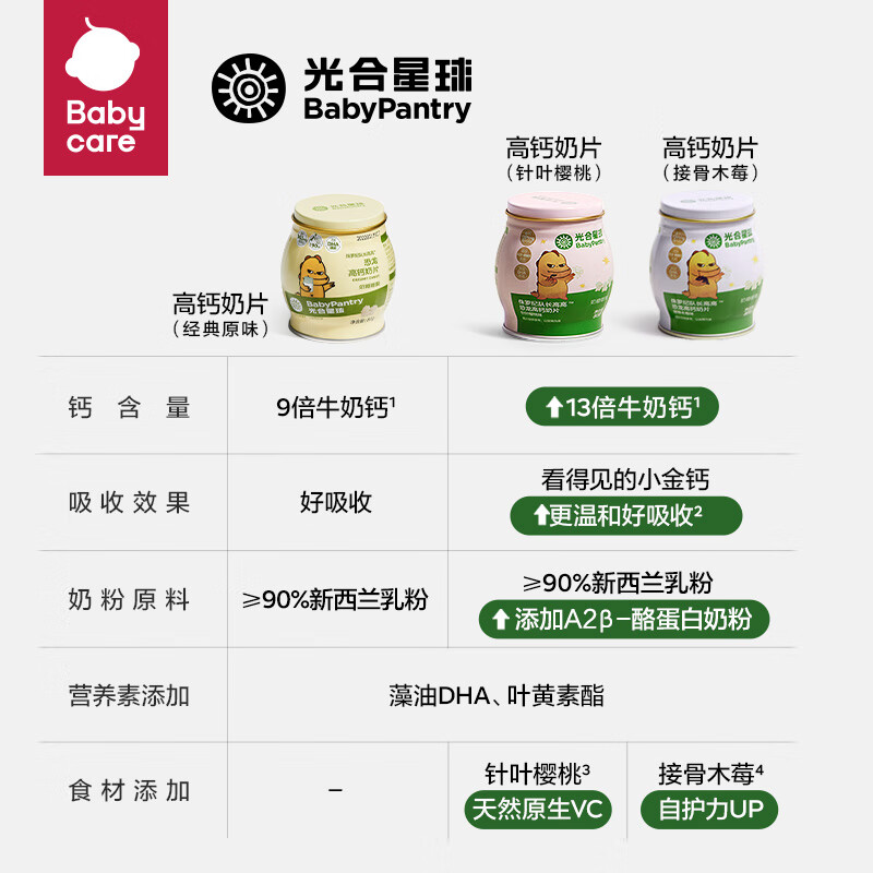 Photosynthetic Planet babycare baby children's high calcium DHA milk tablets milk shell candy snacks 3 years old + cheese 80g