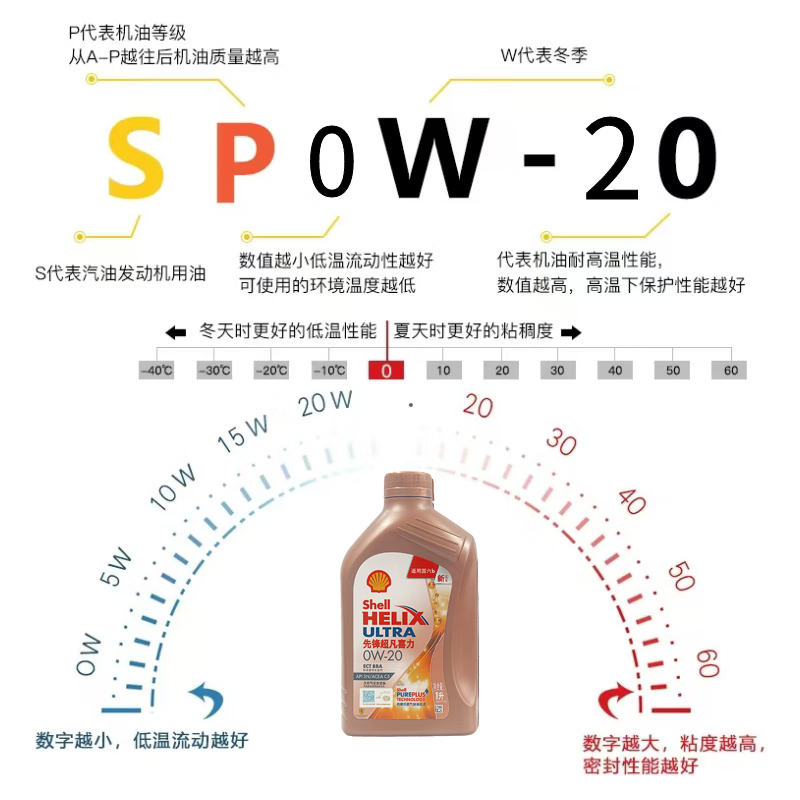 Yuxin Shell Engine Oil Pioneer Extraordinary Helix 0W-20 Fully Synthetic Technology Engine Oil Additive