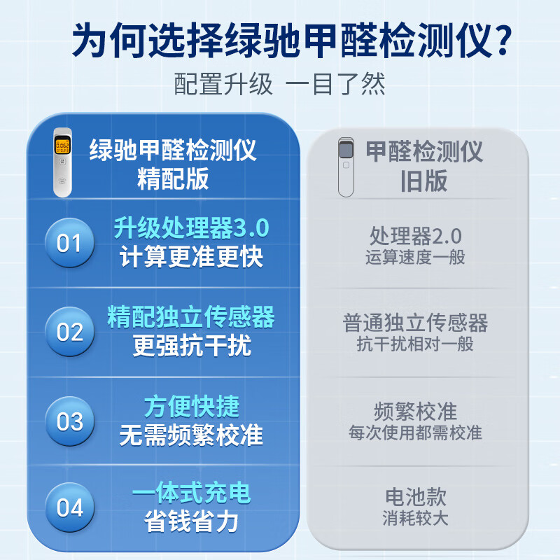 Greenchi professional formaldehyde detection instrument household portable TVOC air quality detector cma formaldehyde test box paper