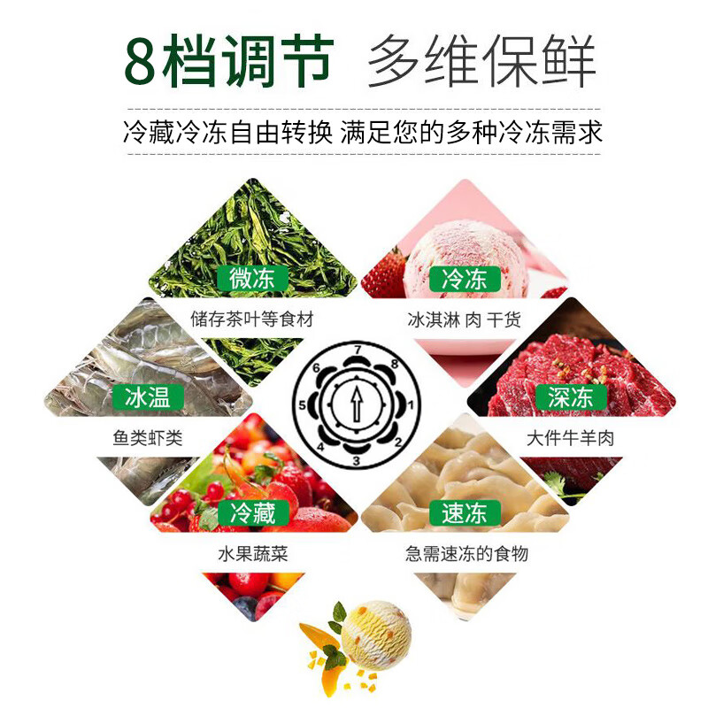 Xingao Snow Freezer Commercial Household Horizontal Freezer Large Capacity Refrigerated Freezer Display Cabinet Dual Temperature Commercial Large Capacity Freezer Commercial Large Freezer 728 Single Temperature Copper Tube Upgrade (1.45 meters long)