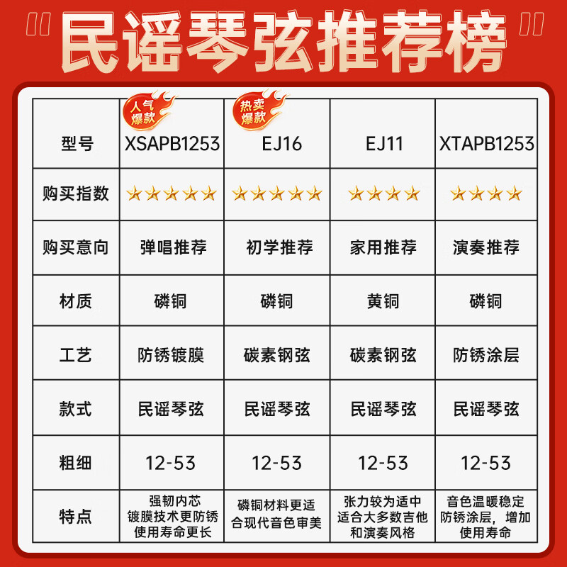 D Addario EZ910 American imported folk guitar carbon steel string set 11-52 brass