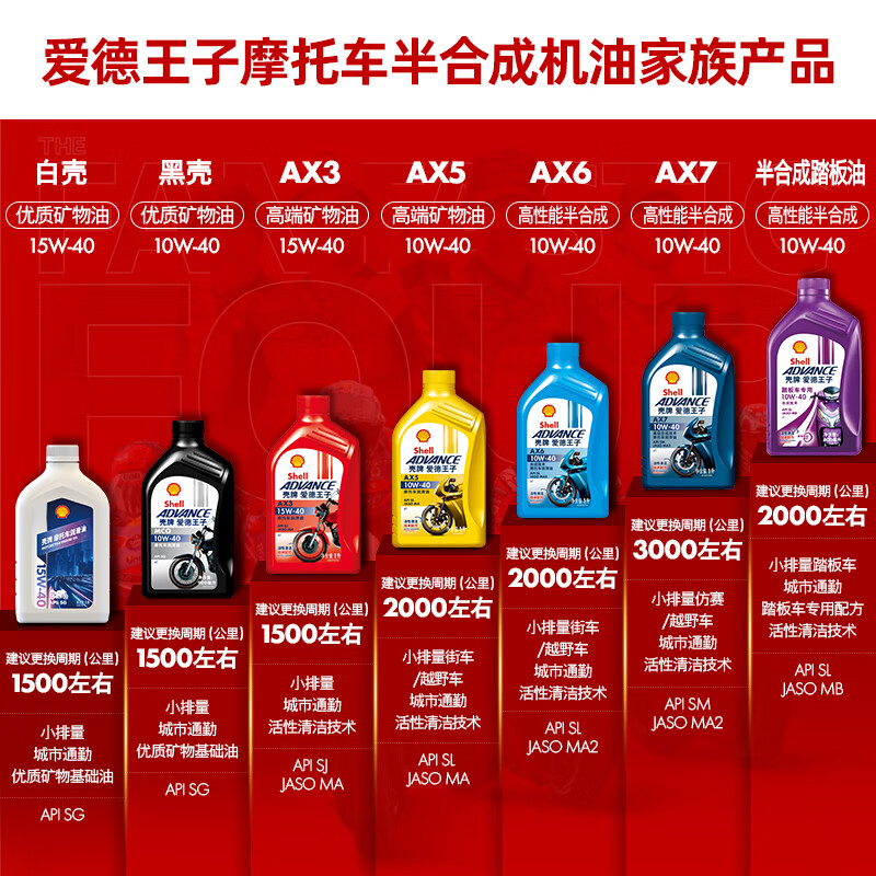 Ed Prince Shell motorcycle oil scooter oil motorcycle lubricant 10w-40 SM grade 1L AX7