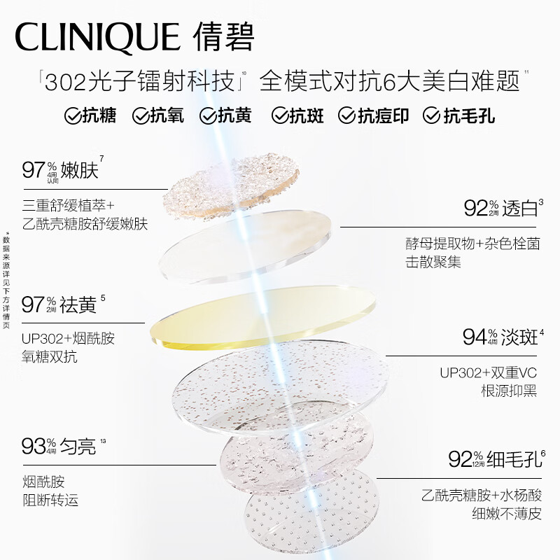 Clinique 302 Photon Laser Bottle Whitening Essence 50ml Blemishes, Blemishes, Antioxidants, Yellow Niacinamide New Year Gift