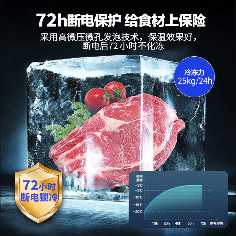 Xingao Snow Freezer Commercial Household Horizontal Freezer Large Capacity Refrigerated Freezer Display Cabinet Dual Temperature Commercial Large Capacity Freezer Commercial Large Freezer 728 Single Temperature Copper Tube Upgrade (1.45 meters long)