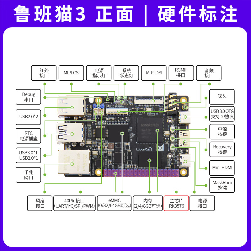 Wildfire Luban Cat 3 card computer Rockchip RK3576 development board Linux Android AI artificial intelligence board far exceeds Raspberry Pi 5 and supports Android 14 Basic power package LBC3 (8+64G)