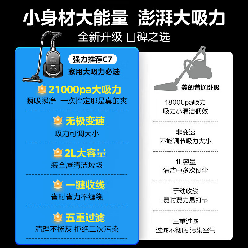 Midea vacuum cleaner home wired handheld horizontal large suction multi-purpose carpet cleaning machine high-power vacuum cleaner and mite remover 1400W suction and wiper integrated five-fold filter C7 Xuanwu Gray