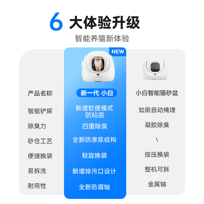 CATLINK intelligent fully automatic cat litter box Xiaobai electric poop scooper fully enclosed smell-proof cat toilet