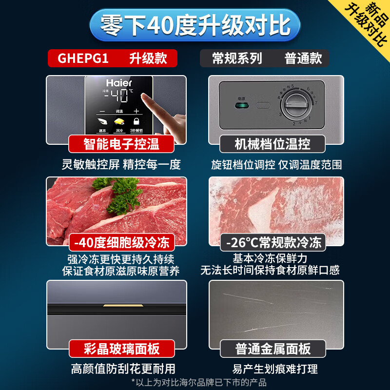 Haier Freezer Small Household Subzero -40 Degree Ultra-low Temperature Seafood Quick Freezing Level 1 Energy Efficiency and Energy Saving No Need for Frequent Defrosting Cryogenic Quick Freezer 142L/G1 Colored Crystal Glass Panel 142L