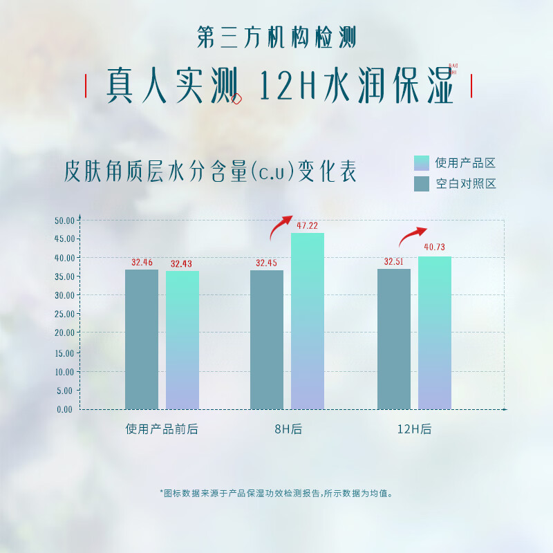 Hua Xizi exquisite makeup setting spray 40ml for dry skin, long-lasting makeup and oil control, comfortable and portable