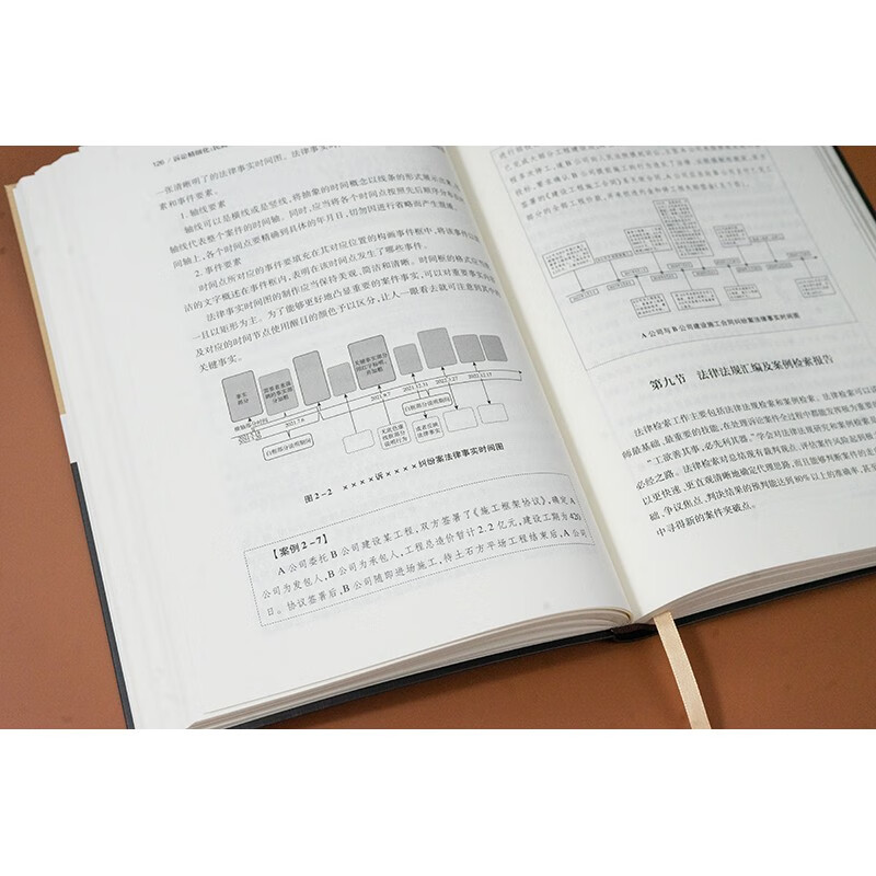 Refinement of Litigation Civil and Commercial Litigation Lawyer Handbook