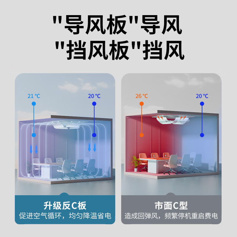 Anti-C central air conditioning windshield, air outlet, windshield, air-conditioning shield, anti-direct blowing wind guide, ceiling machine, ceiling type, Pa Pa Pa Bear 58cm - basic model - 50 silk thick