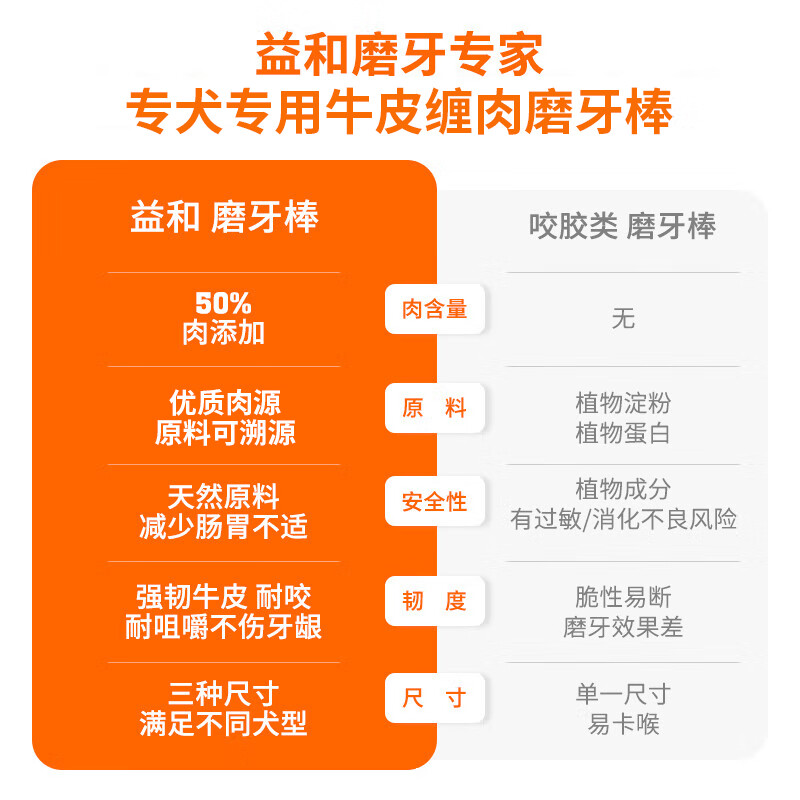 Yihe Dog Snacks Teeth Stick with Duck Beef Jerky Pet Teeth Cleaner for Medium and Large Dogs Golden Retriever Husky Duck Meat One Meter Stick 315g