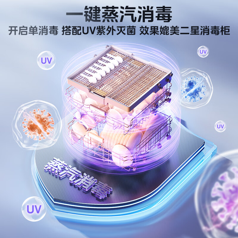 Midea Wanxiang X6S Max (white) dishwasher built-in upgrade 18 sets of seven-star disinfection, four-star disinfection, one-touch washing and drying, steam single disinfection, UV sterilization 105, thermal drying
