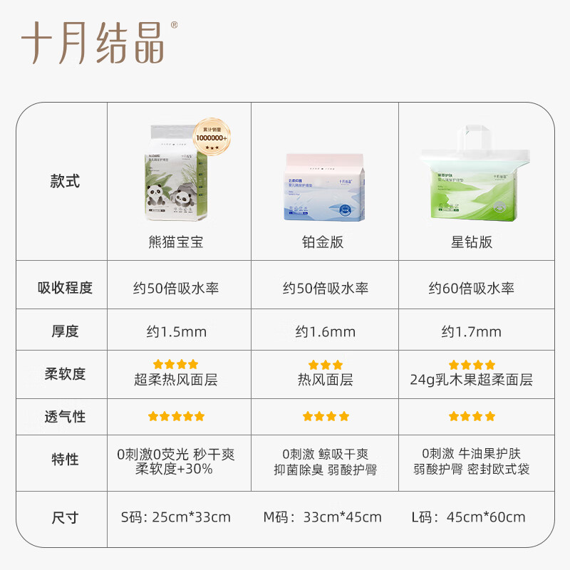 October crystallized baby disposable diaper pads 160 pieces 33*45cm breathable waterproof baby diaper nursing pad Baby Panda