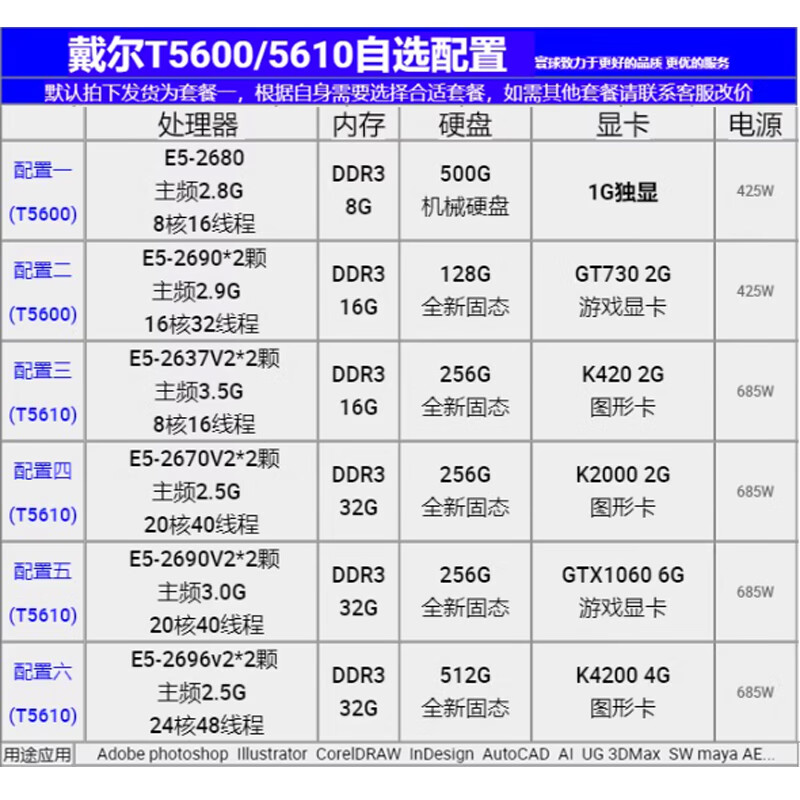 Dell (DELL) T5610 second-hand workstation 24-core Zhiqiang E5-2696v2 Leadtek graphics card design rendering image processing medical computer host set of six | 24-core 48 threads/32G/512 solid-state graphics card