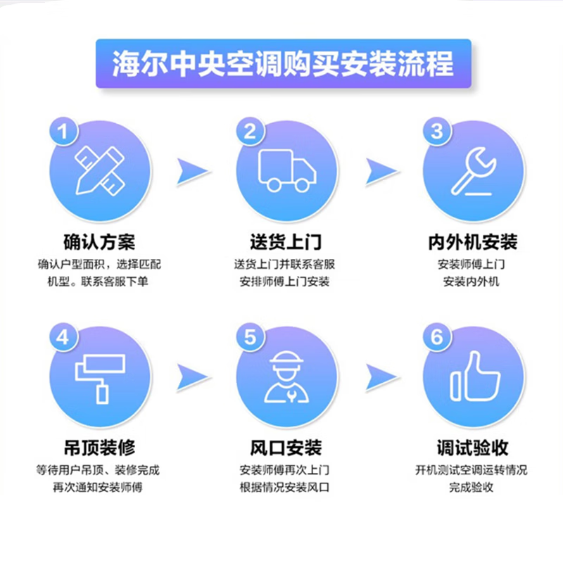 Haier central air conditioning duct machine one-to-one embedded thin air conditioner for home bedroom and living room variable frequency heating and cooling new energy efficiency and energy saving 8-meter material package installation heating and cooling 2 horses three-level energy efficiency 8-meter material package installation consultation discount
