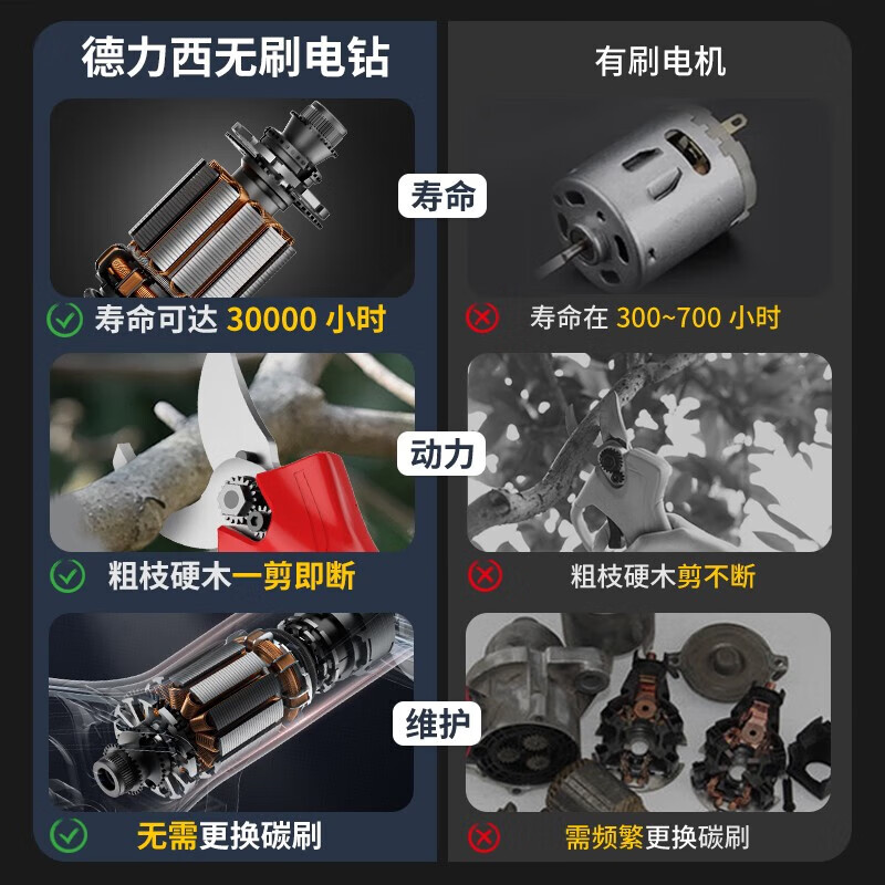 Delixi brushless electric scissors for fruit trees rechargeable pruning shears gardening lithium battery scissors for cutting branches electric shears brushless can cut 3cm 2.0AH one power + 2 blades