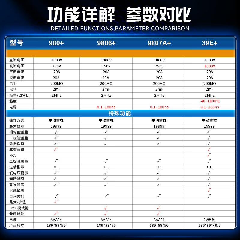 Victory Instrument (VICTOR) high-precision digital multimeter four-and-a-half-digit multimeter for home use with backlight frequency conductivity VC980+