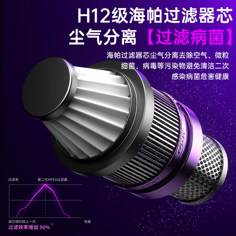 REWONDER The best-selling TOP on the entire network丨100% positive reviews Car vacuum cleaner with high suction power Wireless handheld vacuum cleaner for home and car dual-use Long battery life Desktop suction and blowing all-in-one 4500pa