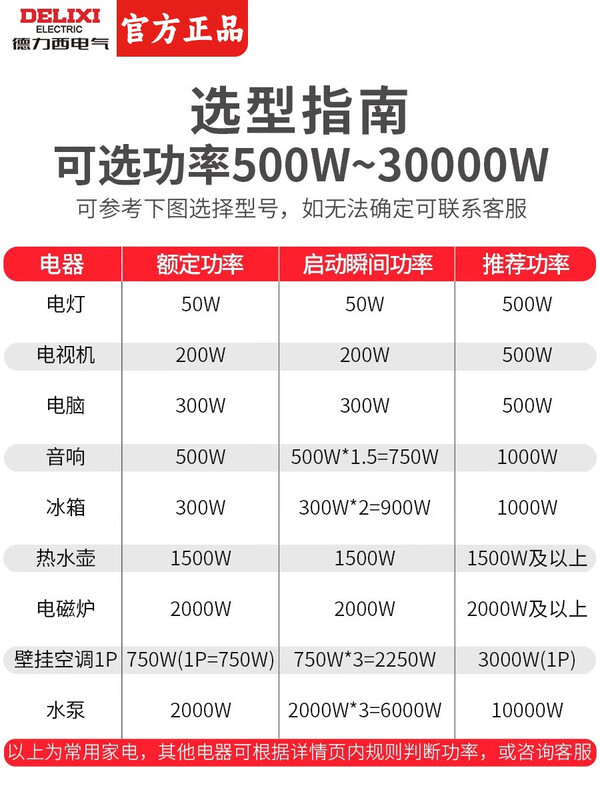 DELIXI ELECTRIC Delixi 220v fully automatic three-phase high-power single-phase voltage regulation AC computer TV 380V power supply regulator TND single-phase 500W free digital display 8003 power