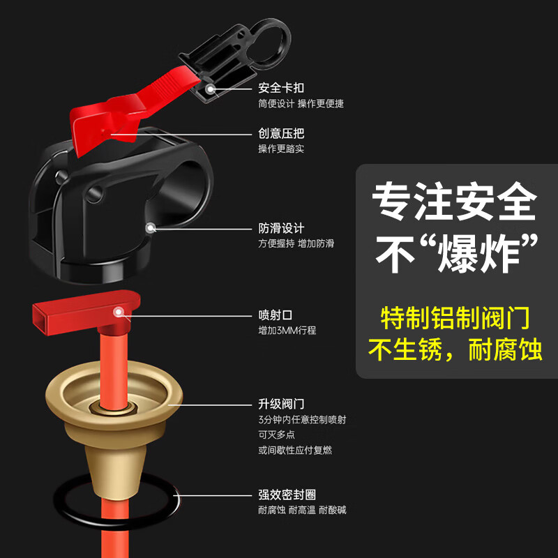 Giant wood car water-based fire extinguisher for household use, private car, small portable car annual inspection set, environmentally friendly 620ml water-based fire extinguisher