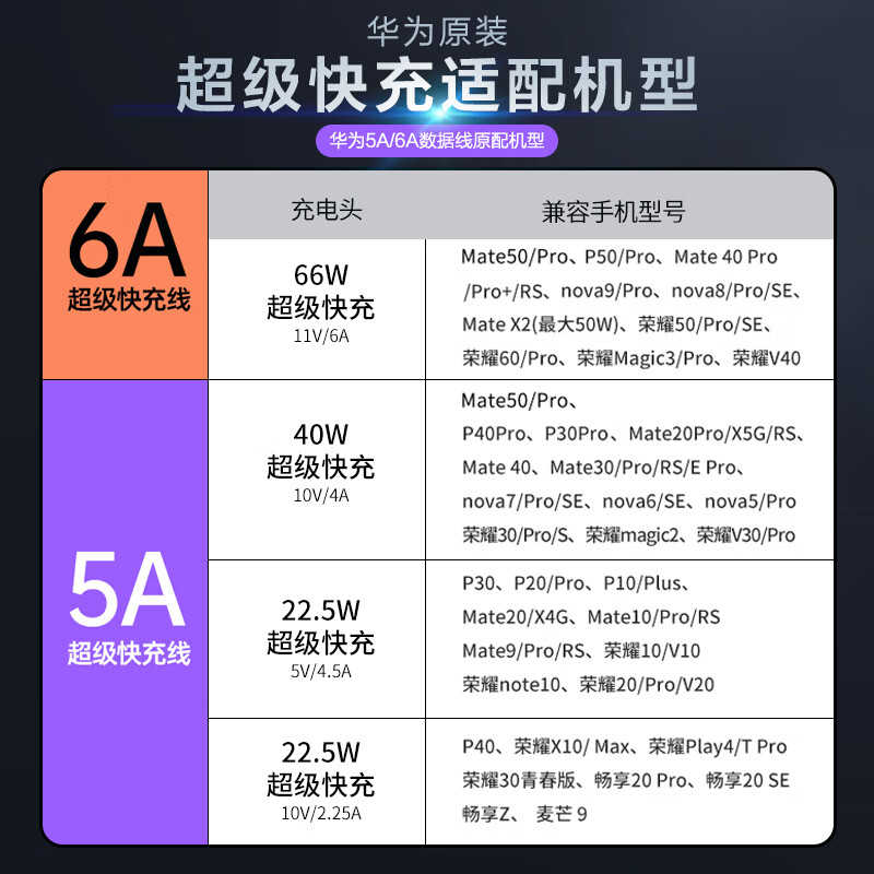 Huawei (HUAWEI) original 6A super fast charging data cable 100W charging cable Type-C mobile phone 88W official 66W genuine Mate70/60/50/40Pro P70P60 Nova13/12 6A USB to TypeC port 1 meter