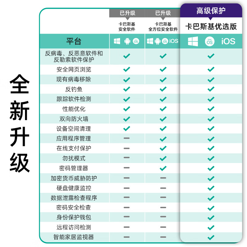 Kaspersky (kaspersky) preferred version anti-virus software new subscription VIP membership activation code anti-virus software for mac Android genuine version to remove ads support reinstallation preferred version 1 user 2 years