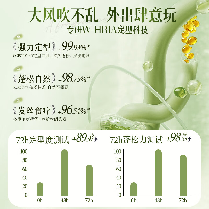 Ruyi (RUYI) styling spray, naturally fluffy, quick-drying, long-lasting, strong styling, non-damaging, hair styling hairspray for men and women, dry gel