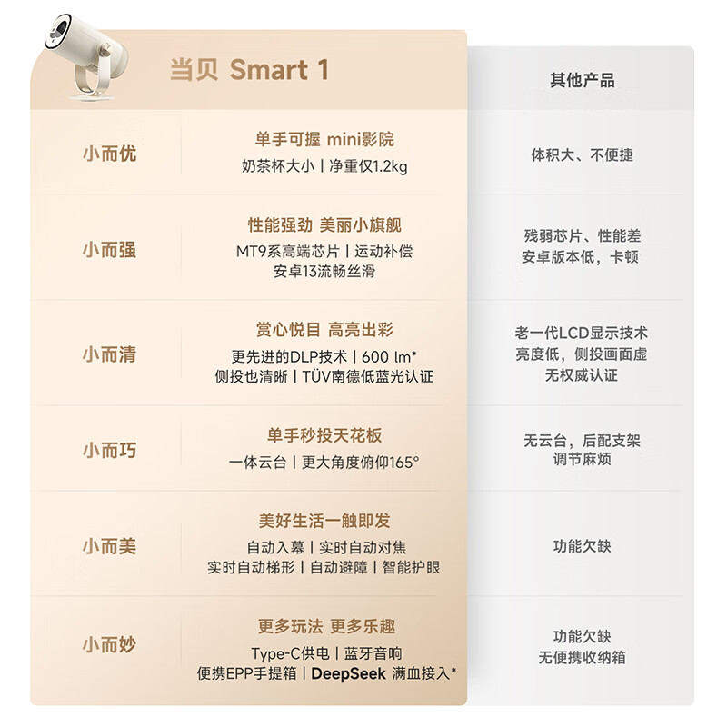 Dangbei Smart1 Projector Home High Definition Portable Pan-Tilt Projector Thousand Yuan Smart Home Theater National Subsidy (Type-C Power Supply 2+32G)