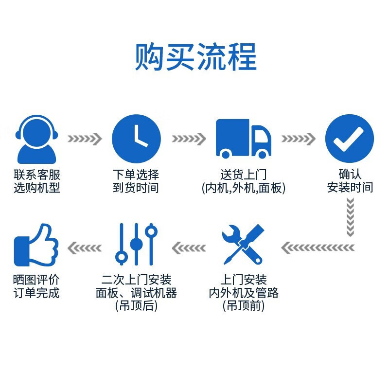 Produced by Huashuan Air Conditioning Oaks, large 3 HP/large 5 HP new energy-efficient frequency conversion heating and cooling, ceiling unit, ceiling unit, commercial one-to-one embedded central air conditioner, flagship model, large 3 HP, second-level energy efficiency, popular model, power saving, frequency conversion 30-40 square meters, 220v