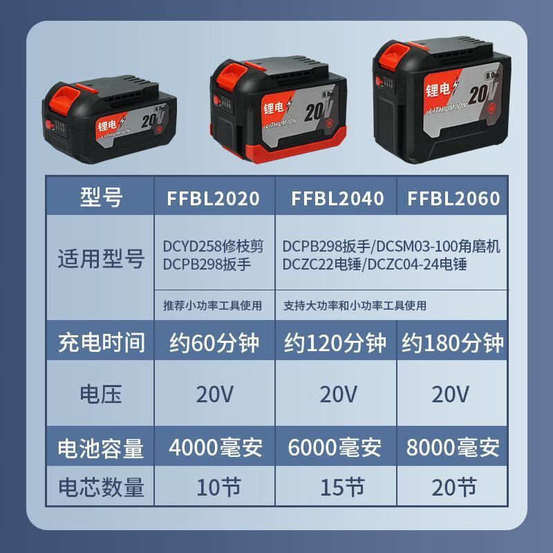 Dongcheng model 20V4.06.0 lithium battery charger electric wrench/angle grinder large capacity battery Dongcheng model universal 20V 8.0Ah two batteries and one charger