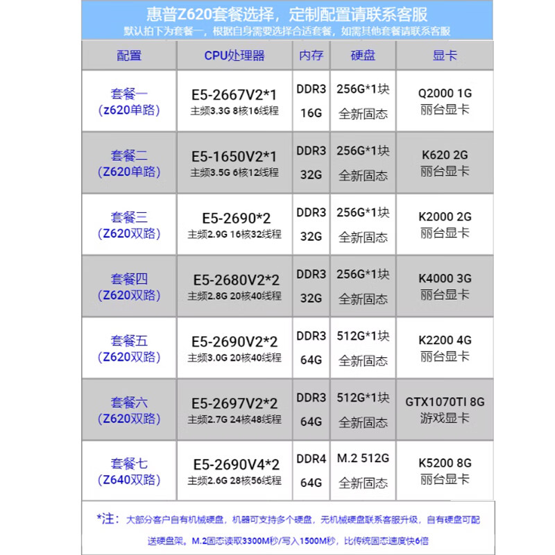 HP (HP) Z620 second-hand graphics workstation dual-channel Xeon 24-core 48-thread independent display three-dimensional construction PR PS Douyin video production host Shandong customer customization
