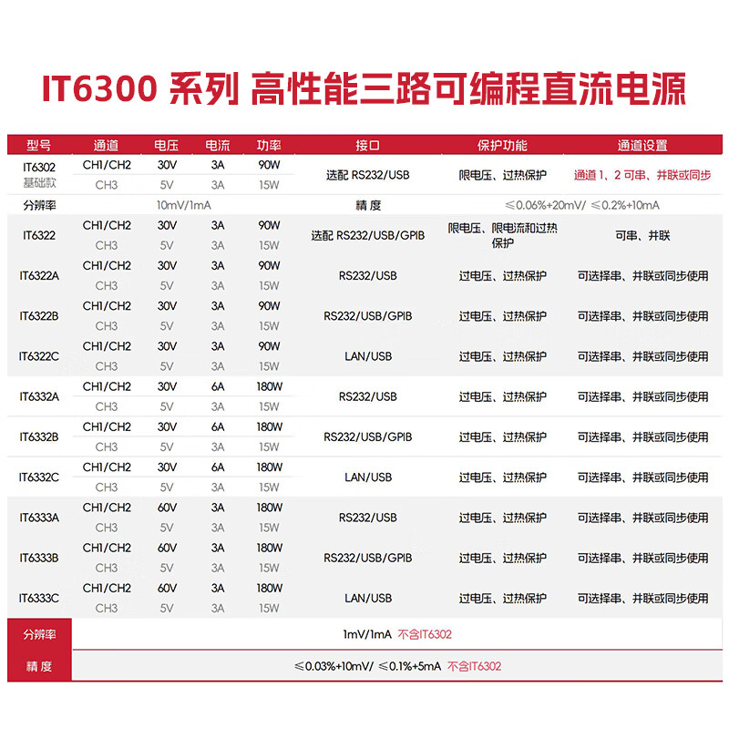 ITECH IT6300 series high-precision programmable DC regulated power supply high performance (three channels) IT6333C 60V/3A/180W 2 LAN