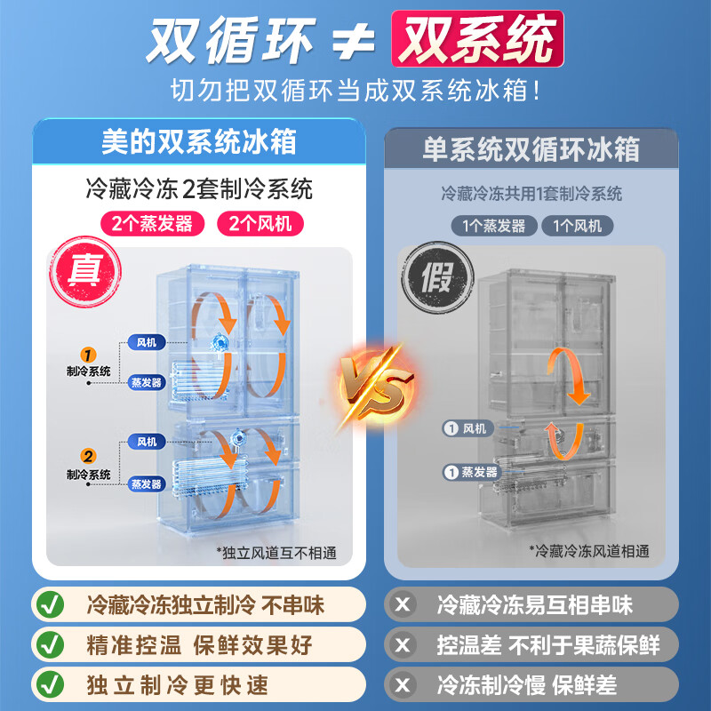 Midea 508L French four-door refrigerator dual system cycle first-level energy efficiency sterilization and odor-free air-cooled frost-free large capacity trade-in BCD-508WTPZM (E) national subsidy