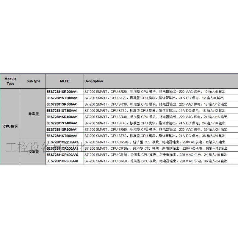 Siemens new PLC S7-200SMART SR20ST20SR30ST30SR40ST4 6ES72881ST200AA1-ST20