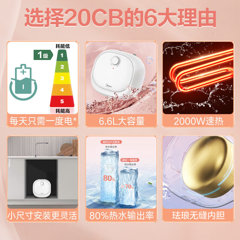 Midea 8-year warranty electric water heater Small Kitchen Treasure 6.6L water output 36L first-class energy efficiency dishwashing water heater kitchen hot water treasure national subsidy F6.6-20CB (ES)